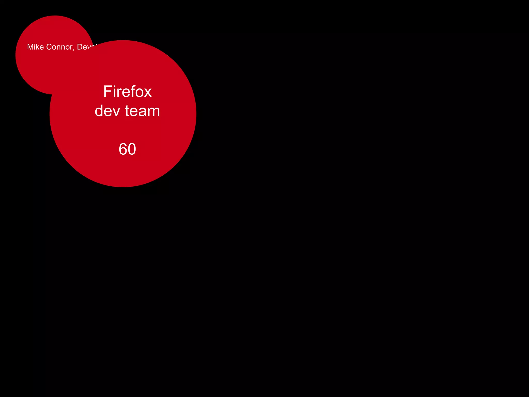 Mike Connor, Developer Firefox dev team 60 