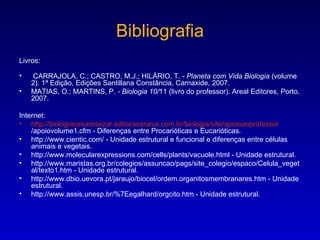 Bibliografia Livros: CARRAJOLA, C.; CASTRO, M.J.; HILÁRIO, T. -  Planeta com Vida Biologia  (volume 2). 1ª Edição, Edições Santillana Constância, Carnaxide, 2007. MATIAS, O.; MARTINS, P.  - Biologia 10/ 11 (livro do professor). Areal Editores, Porto, 2007. Internet: http:// biologiacesaresezar.editorasaraiva.com.br /biologia/site/ apoioaoprofessor /apoiovolume1.cfm  - Diferenças entre Procarióticas e Eucarióticas. http://www.cientic.com/ - Unidade estrutural e funcional e diferenças entre células animais e vegetais. http://www.molecularexpressions.com/cells/plants/vacuole.html - Unidade estrutural. http://www.maristas.org.br/colegios/assuncao/pags/site_colegio/espaco/Celula_vegetal/texto1.htm - Unidade estrutural. http://www.dbio.uevora.pt/jaraujo/biocel/ordem.organitosmembranares.htm - Unidade estrutural. http://www.assis.unesp.br/%7Eegalhard/orgcito.htm - Unidade estrutural. 