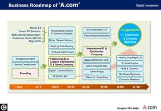 Business Roadmap of‘A.com’ Startup as a Game 3.0 AD Agency Digital Humanism GAME 3.0 Game 3.0 Conglomerate  IT, Electronics & Contents Business Bio Computing(IT4.0) Provide Most Evolved IT Service & Solution Smart TV Solution Wide Screen Application Peace Keeping Solutions Customer Center/AS 3.0 Robot Cleaner Solution Digital 3.0 Perfectly Safe Banking International IT & Electronics Company ‘A’ Credit Card Project Nerve Computing(IT5.0) Research & Patent Positioning As A  Creative International IT & Game Company AsianDigital Door Lock ‘A’ Smart Laptop Service Development Game3.0 game titles Films & Contents Digital  Camera Solution GreenFridge Founding Bio Green Styrofoam RFID/NFC AD  Offline ‘A’  Credit Card Economic Research ~ 2012E ~ 2006 2010 2011E 2013E 2014E 2015E 2016E ~ Imagine! We MakeA.com 