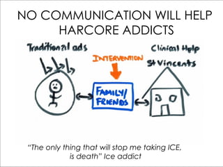 “ The only thing that will stop me taking ICE, is death” Ice addict NO COMMUNICATION WILL HELP  HARCORE ADDICTS 