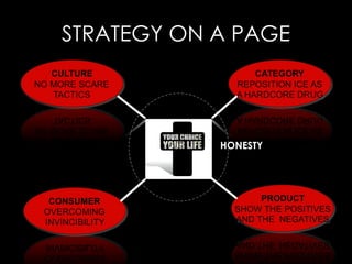 STRATEGY ON A PAGE HONESTY 