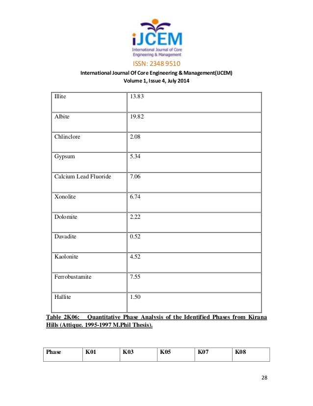 sedimentary rocks in pakistan Purchase sediments, diagenesis, and sedimentary rocks - 1st edition print book & e-book isbn 9780080448497, 9780080525228. sedimentary rocks in pakistan Purchase sediments, diagenesis, and sedimentary rocks - 1st edition print book & e-book isbn 9780080448497, 9780080525228.