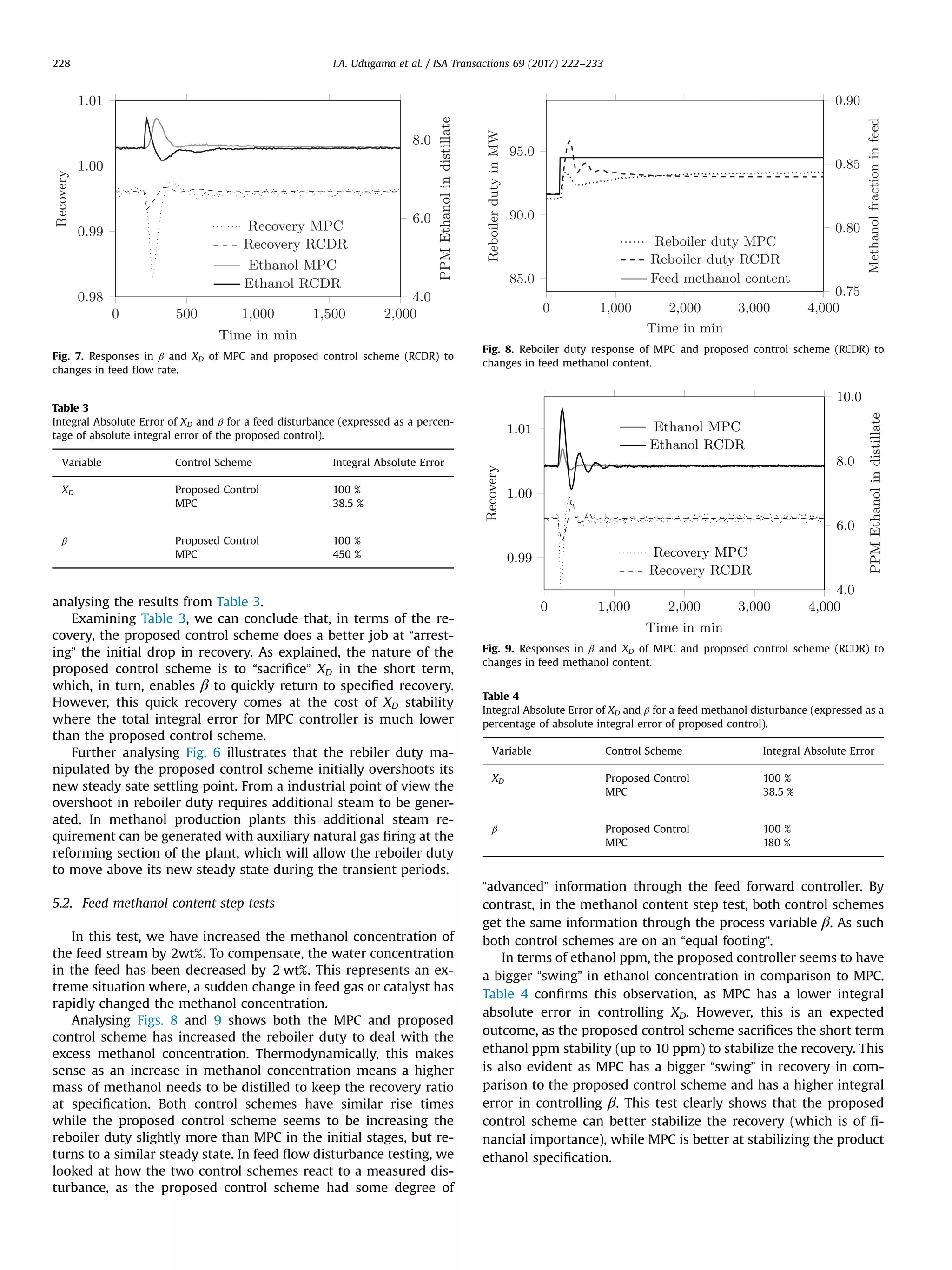 analysing the results from Table 3.
Examining Table 3, we can conclude that, in terms of the re-
covery, the proposed control scheme does a better job at “arrest-
ing” the initial drop in recovery. As explained, the nature of the
proposed control scheme is to “sacriﬁce” XD in the short term,
which, in turn, enables β to quickly return to speciﬁed recovery.
However, this quick recovery comes at the cost of XD stability
where the total integral error for MPC controller is much lower
than the proposed control scheme.
Further analysing Fig. 6 illustrates that the rebiler duty ma-
nipulated by the proposed control scheme initially overshoots its
new steady sate settling point. From a industrial point of view the
overshoot in reboiler duty requires additional steam to be gener-
ated. In methanol production plants this additional steam re-
quirement can be generated with auxiliary natural gas ﬁring at the
reforming section of the plant, which will allow the reboiler duty
to move above its new steady state during the transient periods.
5.2. Feed methanol content step tests
In this test, we have increased the methanol concentration of
the feed stream by 2wt%. To compensate, the water concentration
in the feed has been decreased by 2 wt%. This represents an ex-
treme situation where, a sudden change in feed gas or catalyst has
rapidly changed the methanol concentration.
Analysing Figs. 8 and 9 shows both the MPC and proposed
control scheme has increased the reboiler duty to deal with the
excess methanol concentration. Thermodynamically, this makes
sense as an increase in methanol concentration means a higher
mass of methanol needs to be distilled to keep the recovery ratio
at speciﬁcation. Both control schemes have similar rise times
while the proposed control scheme seems to be increasing the
reboiler duty slightly more than MPC in the initial stages, but re-
turns to a similar steady state. In feed ﬂow disturbance testing, we
looked at how the two control schemes react to a measured dis-
turbance, as the proposed control scheme had some degree of
“advanced” information through the feed forward controller. By
contrast, in the methanol content step test, both control schemes
get the same information through the process variable β. As such
both control schemes are on an “equal footing”.
In terms of ethanol ppm, the proposed controller seems to have
a bigger “swing” in ethanol concentration in comparison to MPC.
Table 4 conﬁrms this observation, as MPC has a lower integral
absolute error in controlling XD. However, this is an expected
outcome, as the proposed control scheme sacriﬁces the short term
ethanol ppm stability (up to 10 ppm) to stabilize the recovery. This
is also evident as MPC has a bigger “swing” in recovery in com-
parison to the proposed control scheme and has a higher integral
error in controlling β. This test clearly shows that the proposed
control scheme can better stabilize the recovery (which is of ﬁ-
nancial importance), while MPC is better at stabilizing the product
ethanol speciﬁcation.
Fig. 7. Responses in β and XD of MPC and proposed control scheme (RCDR) to
changes in feed ﬂow rate.
Table 3
Integral Absolute Error of XD and β for a feed disturbance (expressed as a percen-
tage of absolute integral error of the proposed control).
Variable Control Scheme Integral Absolute Error
XD Proposed Control 100 %
MPC 38.5 %
β Proposed Control 100 %
MPC 450 %
Fig. 8. Reboiler duty response of MPC and proposed control scheme (RCDR) to
changes in feed methanol content.
Fig. 9. Responses in β and XD of MPC and proposed control scheme (RCDR) to
changes in feed methanol content.
Table 4
Integral Absolute Error of XD and β for a feed methanol disturbance (expressed as a
percentage of absolute integral error of proposed control).
Variable Control Scheme Integral Absolute Error
XD Proposed Control 100 %
MPC 38.5 %
β Proposed Control 100 %
MPC 180 %
I.A. Udugama et al. / ISA Transactions 69 (2017) 222–233228
 
