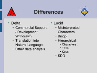 Differences Delta Commercial Support / Development Withdrawn Translation into Natural Language Other data analysis Lucid Misinterpreted Characters Bingo! Hierarchical Characters Taxa Keys SDD 
