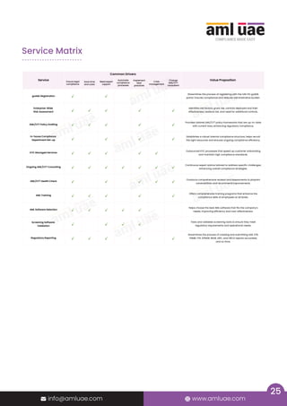 Re-KYC in AML Compliance: A Complete Step-by-Step Guide | PDF