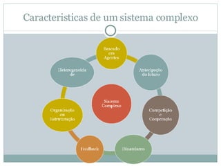 A Complexidade Nos Sistemas | PPT