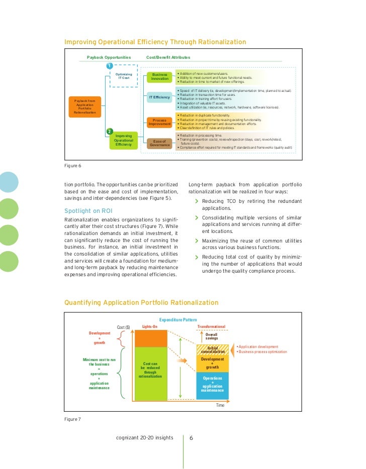 A Comprehensive Approach to Application Portfolio Rationalization