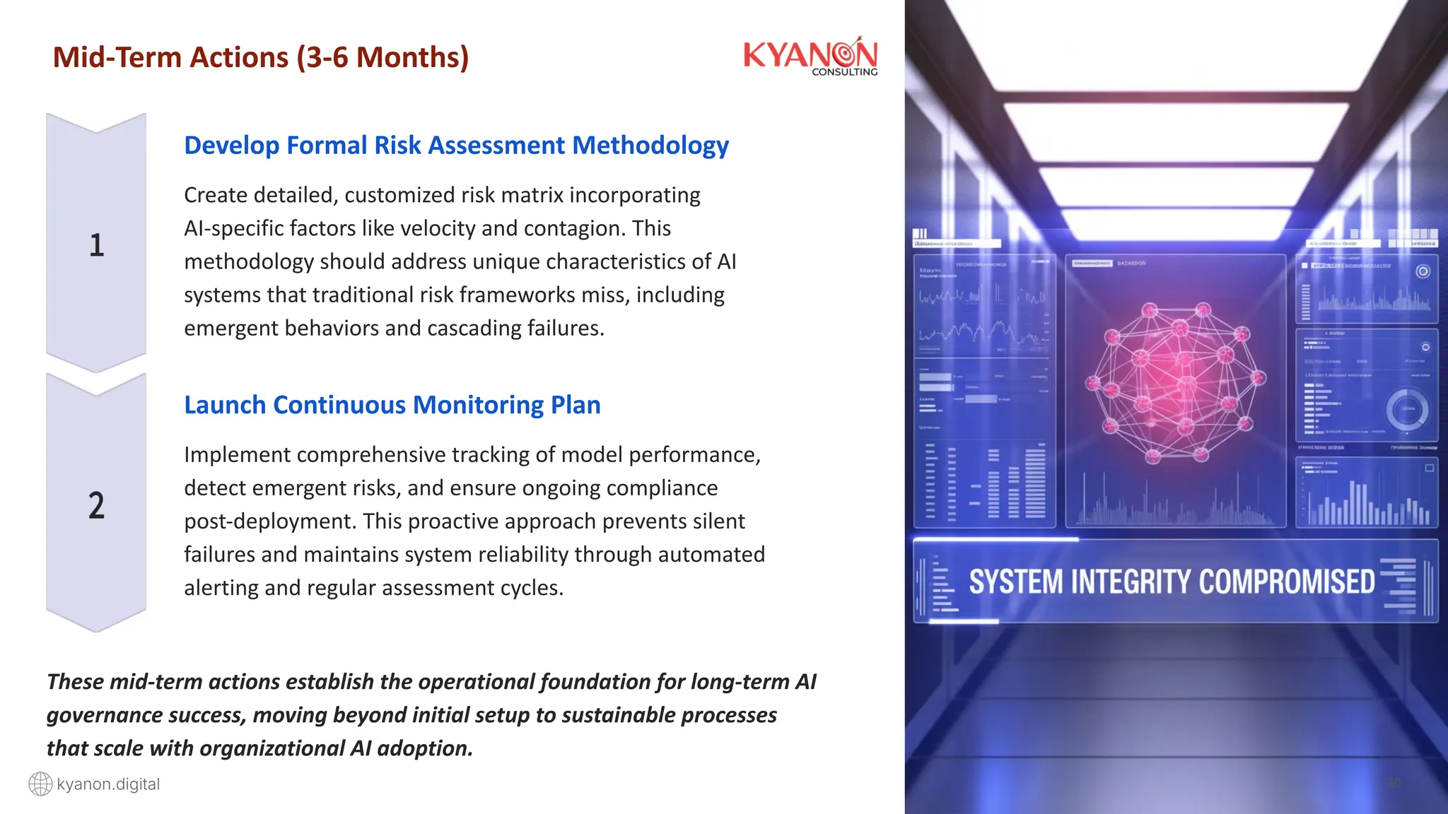 AI Risk Assessment & Actions Report by Kyanon Digital | PDF