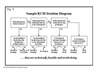The Plant Maintenance Resource Center
 