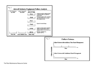The Plant Maintenance Resource Center
 