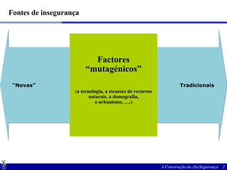 Fontes de insegurança Factores “ mutagénicos” ( a t ecnologia, a escassez  de recursos naturais, a demografia, o urbanismo, ….) Tradicionais “ Novas” 