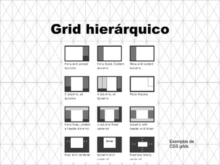 Grid hierárquico Exemplos de CSS grids 