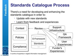 Standards Catalogue Process There's a need for developing and enhancing the standards catalogue in order to: Update with new standards Learn from feedback and experiences Review Standards Feedback Policies Context Compliance Support Infrastructure QA Framework User  Experiences Funder's Experiences … Standards E-Framework 