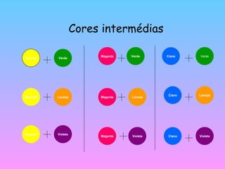 Cores intermédias Amarelo Amarelo Amarelo Magenta Magenta Magenta Ciano Ciano Ciano Verde Laranja Violeta Verde Laranja Violeta Verde Laranja Violeta 