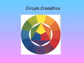 Circulo Cromático 