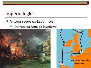 Império Inglês
 Vitória sobre os Espanhóis
 Derrota da Armada Invencível
Trajecto da Armada
Invencível
 