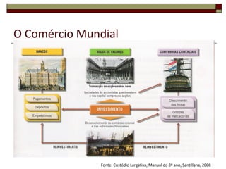 O Comércio Mundial
Fonte: Custódio Largatixa, Manual do 8º ano, Santillana, 2008
 