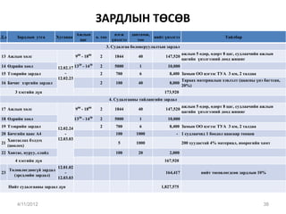 ЗАРДЛЫН ТӨСӨВ
                                          Ажлын                   нэгж     давтамж,
Д.д       Зардлын утга        Хугацаа                  о. тоо                       нийт үнэлгээ                        Тайлбар
                                           цаг                   үнэлгээ      тоо
                                                             3. Судалгаа боловсруулалтын зардал
                                                                                                    ажлын 5 өдөр, өдөрт 8 цаг, судлаачийн ажлын
13 Ажлын хөлс                            900 - 1800      2        1844        40          147,520
                                                                                                    цагийн үнэлгээний доод жишиг
                                         30    30
14 Өдрийн хоол                12.02.17 13 - 14           2        5000        1            10,000
15 Тээврийн зардал                -                      2         700        6             8,400 Замын ОО цэгээс ТУА 3 км, 2 талдаа
                              12.02.23                                                              Тараах материалын хэвлэлт (цаасны үнэ багтсан,
16 Бичиг хэргийн зардал                                  2         100        40            8,000
                                                                                                    20%)
         3 хэсгийн дүн                                                                   173,920
                                                                4. Судалгааны тайлангийн зардал
                                                                                                    ажлын 5 өдөр, өдөрт 8 цаг, судлаачийн ажлын
17 Ажлын хөлс                            900 - 1800      2        1844        40          147,520
                                                                                                    цагийн үнэлгээний доод жишиг
18 Өдрийн хоол                           1330 - 1430     2        5000        1            10,000
19 Тээврийн зардал            12.02.24                   2         700        6             8,400 Замын ОО цэгээс ТУА 3 км, 2 талдаа
20 Бичгийн цаас А4                -                                100       1000              - 1 судлаачид 1 боодол цаасаар тооцов
      Хавтаслах бэлдэх        12.03.03
21                                                                  5        1000                   200 хуудастай 4% материал, ноорогийн хамт
      (цоолох)
22 Хавтас, нуруу, слайд                                            100        20            2,000
         4 хэсгийн дүн                                                                   167,920
                              12.01.02
      Төлөвлөгдөөгүй зардал
23                                -                                                       164,417            нийт төсөвлөгдсөн зардлын 10%
        (эрсдлийн зардал)
                              12.03.03

      Нийт судалгааны зардал дүн                                                        1,827,575



          4/11/2012                                                                                                                       38
 
