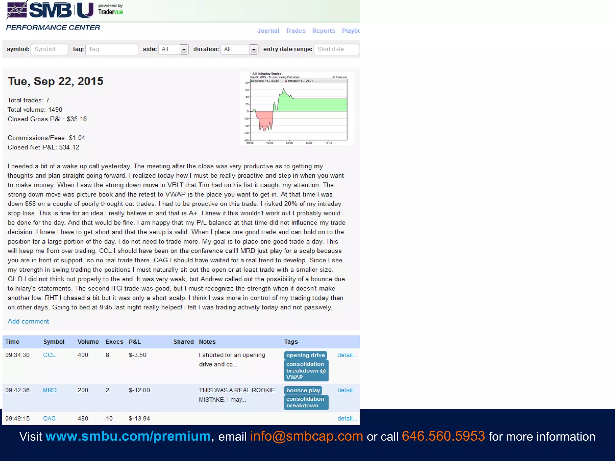 Visit www.smbu.com/premium, email info@smbcap.com or call 646.560.5953 for more information
 