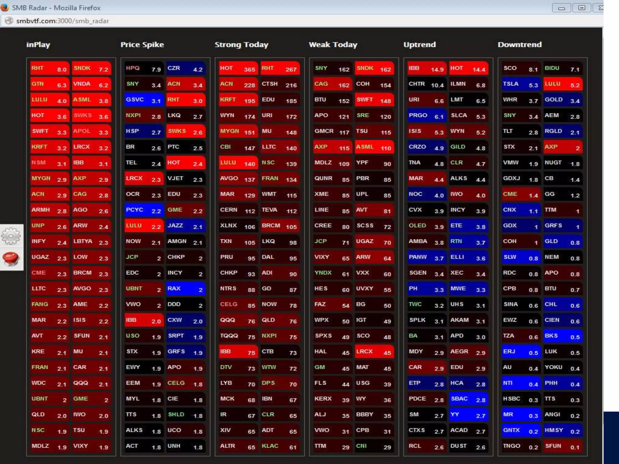 Visit www.smbu.com/premium, email info@smbcap.com or call 646.560.5953 for more informationVisit www.smbu.com/premium, email info@smbcap.com or call 646.560.5953 for more information
 