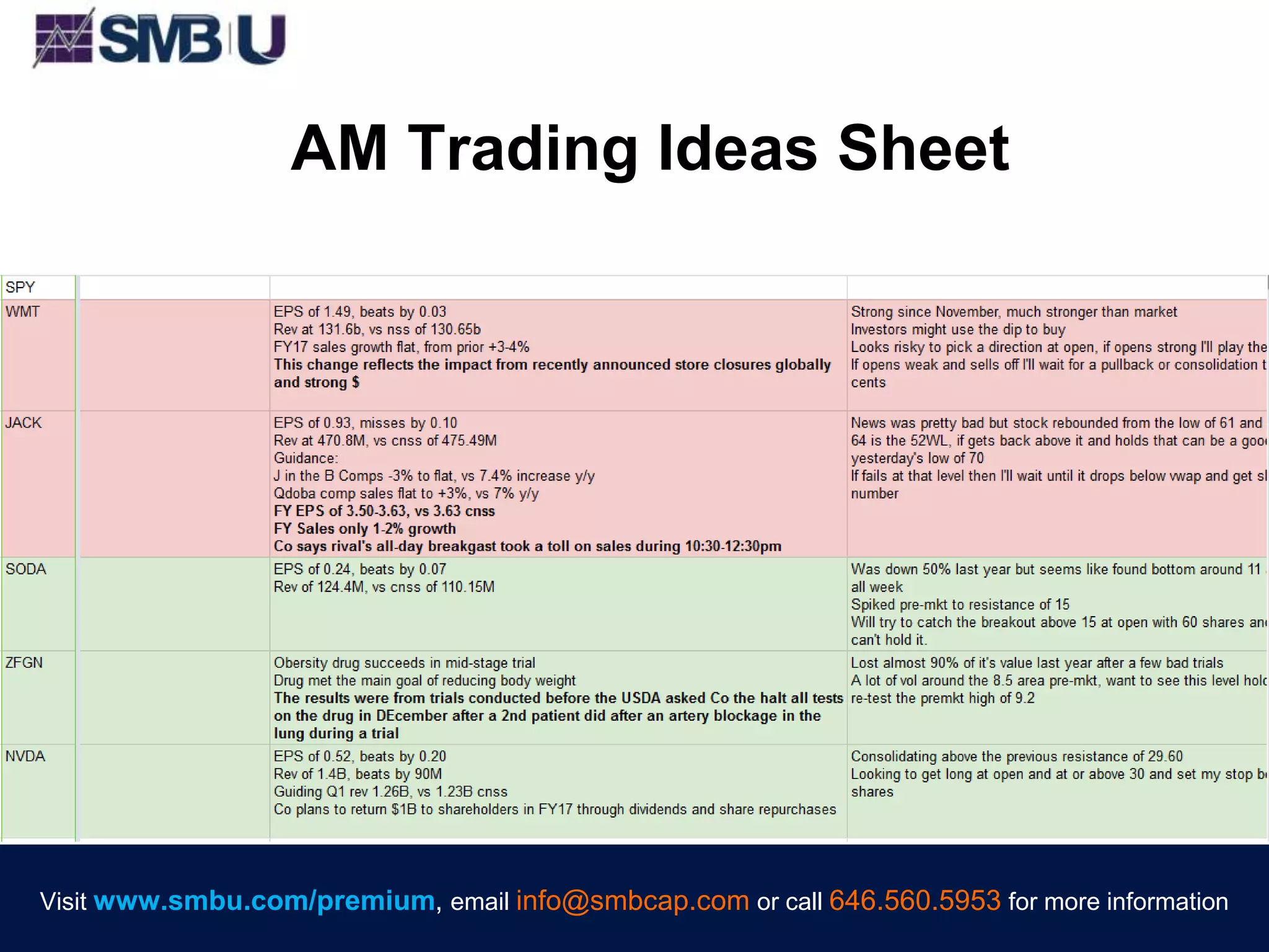 Visit www.smbu.com/premium, email info@smbcap.com or call 646.560.5953 for more informationVisit www.smbu.com/premium, email info@smbcap.com or call 646.560.5953 for more information
AM Trading Ideas Sheet
 