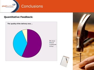 Conclusions Quantitative Feedback:  10 Minutes 