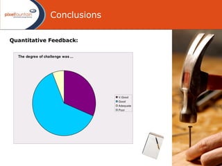 Conclusions Quantitative Feedback:  10 Minutes 
