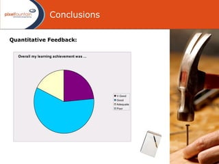 Conclusions Quantitative Feedback:  10 Minutes 