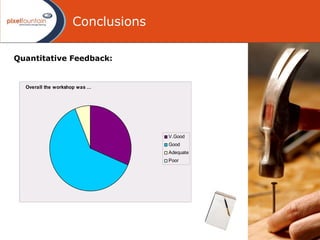 Conclusions Quantitative Feedback:  10 Minutes 