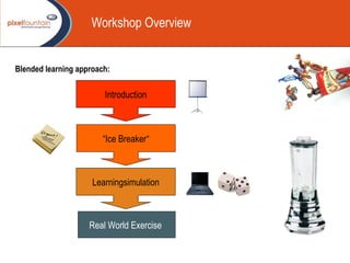 Blended  learning  approach:  Introduction “ Ice Breaker ” Learning simulation Real World Exercise   Workshop Overview 