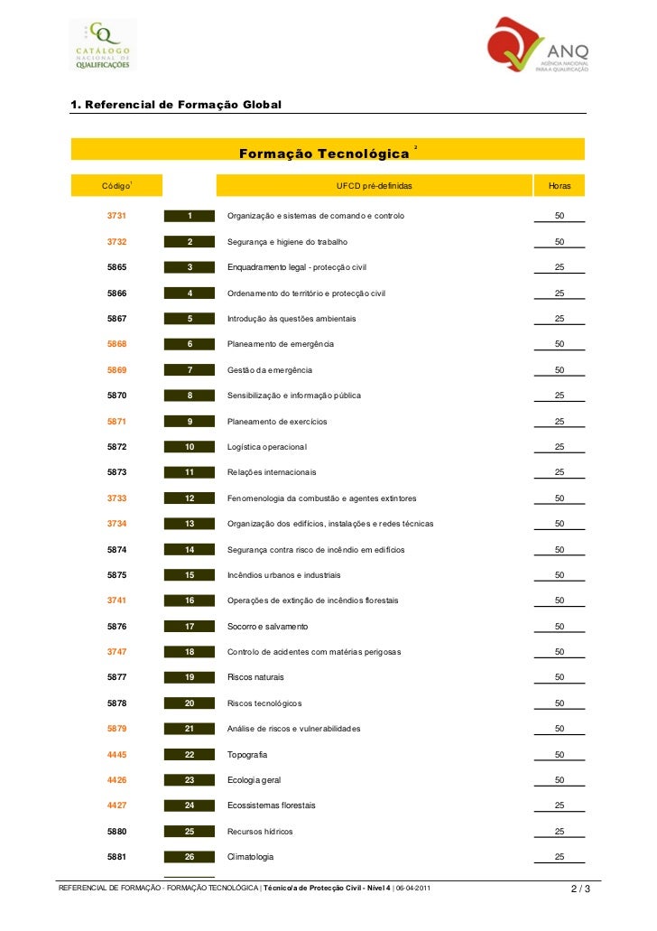 Referencial cursos