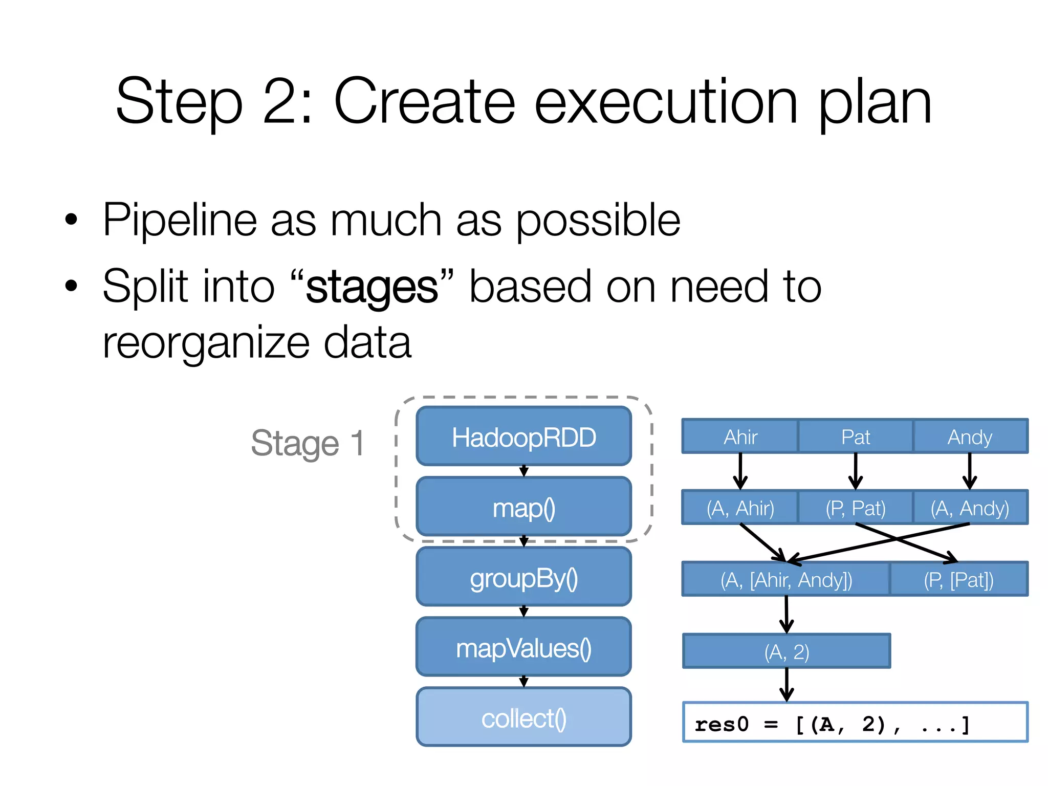 Step 2: Create execution plan
•  Pipeline as much as possible
•  Split into “stages” based on need to
reorganize data
Stage 1
 HadoopRDD
map()
groupBy()
mapValues()
collect()
Andy
Pat
Ahir
(A, [Ahir, Andy])
 (P, [Pat])
(A, 2)
(A, Andy)
(P, Pat)
(A, Ahir)
res0 = [(A, 2), ...]
 