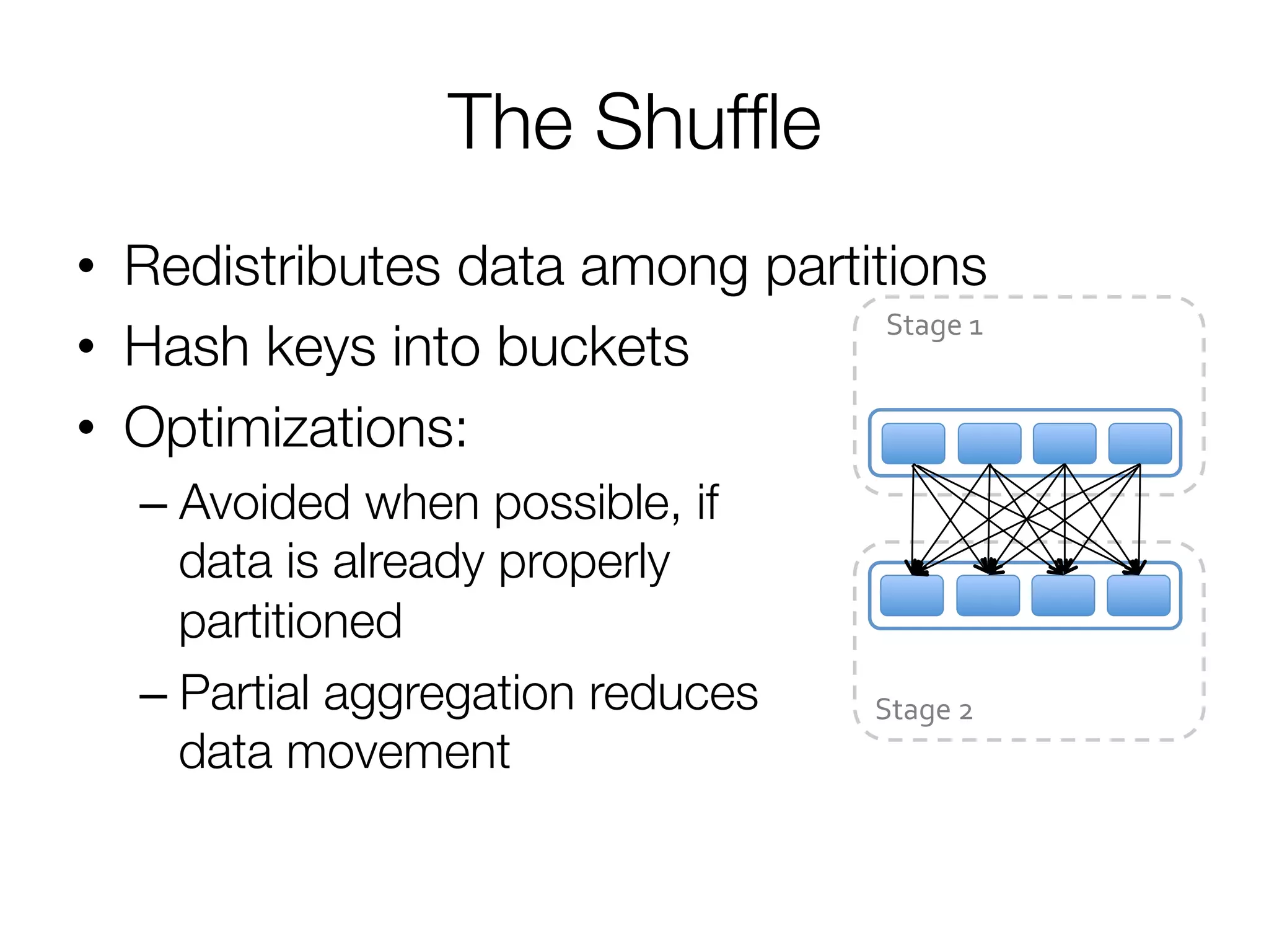 The Shufﬂe
Stage	
  1	
  
Stage	
  2	
  
•  Redistributes data among partitions
•  Hash keys into buckets
•  Optimizations:
– Avoided when possible, if"
data is already properly"
partitioned
– Partial aggregation reduces"
data movement
 