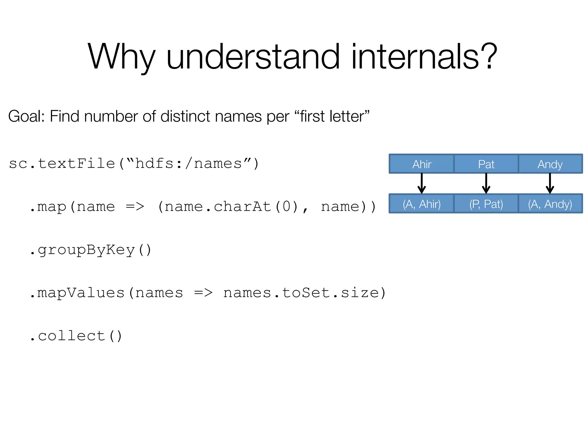 Why understand internals?
Goal: Find number of distinct names per “ﬁrst letter”

sc.textFile(“hdfs:/names”)
.map(name => (name.charAt(0), name))
.groupByKey()
.mapValues(names => names.toSet.size)
.collect()
Andy
Pat
Ahir
(A, Andy)
(P, Pat)
(A, Ahir)
 