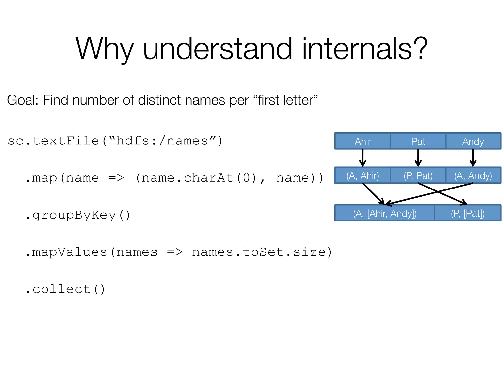 Why understand internals?
Goal: Find number of distinct names per “ﬁrst letter”

sc.textFile(“hdfs:/names”)
.map(name => (name.charAt(0), name))
.groupByKey()
.mapValues(names => names.toSet.size)
.collect()
Andy
Pat
Ahir
(A, [Ahir, Andy])
 (P, [Pat])
(A, Andy)
(P, Pat)
(A, Ahir)
 
