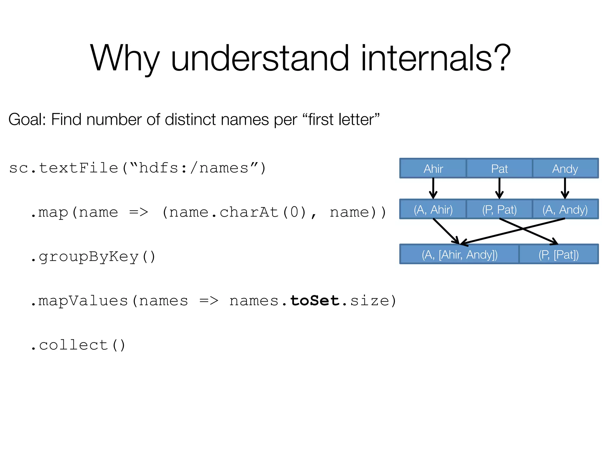 Why understand internals?
Goal: Find number of distinct names per “ﬁrst letter”

sc.textFile(“hdfs:/names”)
.map(name => (name.charAt(0), name))
.groupByKey()
.mapValues(names => names.toSet.size)
.collect()
Andy
Pat
Ahir
(A, [Ahir, Andy])
 (P, [Pat])
(A, Andy)
(P, Pat)
(A, Ahir)
 