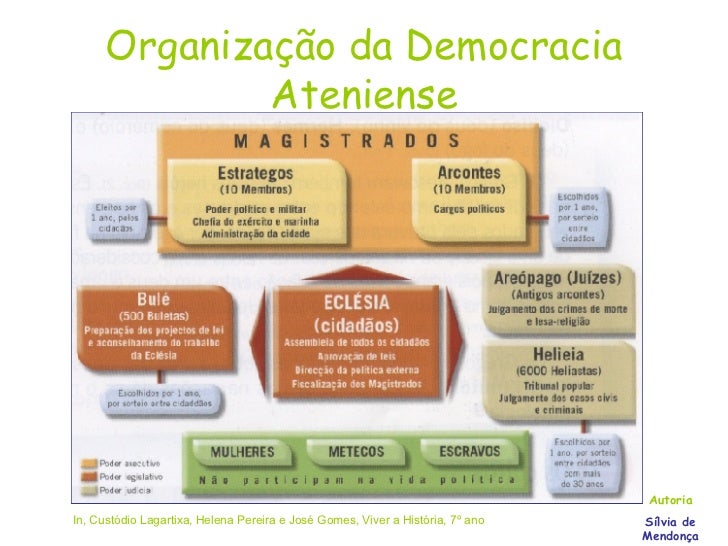 A Democracia Em Atenas