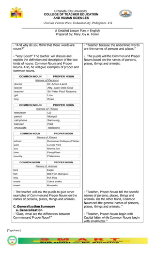 Urdaneta City University
COLLEGE OF TEACHER EDUCATION
AND HUMAN SCIENCES
OneSan VicenteWest,Urdaneta City, Philippines- 242
_________________________________________________________________
A Detailed Lesson Plan in English
Prepared by: Mary Joy A. Ferrer
[Type here]
- “And why do you think that these words are
nouns?”
- “Very Good!” The teacher will discuss and
explain the definition and description of the two
kinds of nouns: Common Nouns and Proper
Nouns. Also, he will give examples of proper and
common nouns.
- The teacher will ask the pupils to give other
examples of Common and Proper Nouns on the
names of persons, places, things and animals.
C. Generalization Summary
a. Generalization
- “Class, what are the differences between
Common and Proper Noun?”
- “Teacher because the underlined words
are the names of persons and places.”
- The pupils will the Common and Proper
Nouns based on the names of persons,
places, things and animals.
- “Teacher, Proper Nouns tell the specific
names of persons, places, things and
animals. On the other hand, Common
Nouns tell the general names of persons,
places, things and animals. ”
- “Teacher, Proper Nouns begin with
Capital letter while Common Nouns begin
with small letter.”
 