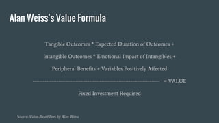 Tangible Outcomes * Expected Duration of Outcomes +
Intangible Outcomes * Emotional Impact of Intangibles +
Peripheral Benefits + Variables Positively Affected
-------------------------------------------------------------------------- = VALUE
Fixed Investment Required
Source: Value-Based Fees by Alan Weiss
Alan Weiss’s Value Formula
 