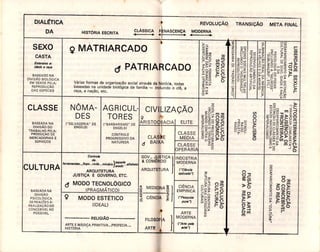 A dialética do sexo - Parte II