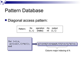 Pattern Database Diagonal access pattern: lhs  operation  rhs  output (r i , r i )  (index)  nil  (1, r i ) Pattern: for i=1:n, a(i)=A(i,i)*b(i); end a(1:n)=A((1:n)+size(A,1)*((1:n)-1)).*b(1:n); Column major indexing of A 