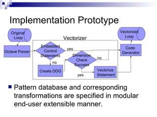 A Dimension Abstraction Approach to Vectorization in Matlab | PPT