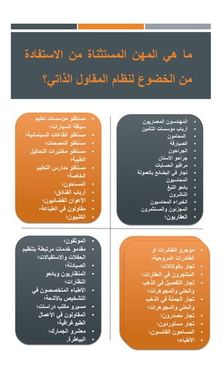 ‫ما‬‫هي‬‫المهن‬‫المستثناة‬‫من‬‫االستفادة‬
‫من‬‫الخضوع‬‫لنظام‬‫المقاول‬‫الذاتي؟‬
•‫المعماريون‬ ‫المهندسون‬
•‫أرباب‬‫التأمين‬ ‫مؤسسات‬
•‫المحامون‬
•‫الصيارفة‬
•‫الجراحون‬
•‫األسنان‬ ‫جراحو‬
•‫مراقبو‬‫الحسابات‬
•‫بالعمولة‬ ‫البضائع‬ ‫في‬ ‫تجار‬
•‫المحاسبون‬
•‫التبغ‬ ‫بائعو‬
•‫الناشرون‬
•‫الخبراء‬‫المحاسبون‬
•‫والمستثمرون‬ ‫المجزئون‬
•‫العقاريون؛‬
•‫الموثقون؛‬
•‫بتنظي‬ ‫مرتبطة‬ ‫خدمات‬ ‫مقدمو‬‫م‬
‫واالستقباالت؛‬ ‫الحفالت‬
•‫الصيادلة؛‬
•‫المنظاريون‬‫وبائعو‬
‫النظارات؛‬
•‫في‬ ‫المتخصصون‬ ‫األطباء‬
‫باألشعة؛‬ ‫التشخيص‬
•‫دراسات؛‬ ‫مكتب‬ ‫مسيرو‬
•‫األعمال‬ ‫في‬ ‫المقاولون‬
‫الطبوغرافية؛‬
•‫معشرو‬‫الجمارك؛‬
•‫البياطرة‬.
•‫مستغلو‬‫تعليم‬ ‫مؤسسات‬
‫السيارات؛‬ ‫سياقة‬
•‫السينمائ‬ ‫القاعات‬ ‫مستغلو‬‫ية؛‬
•‫المصحات؛‬ ‫مستغلو‬
•‫التحالي‬ ‫مختبرات‬ ‫مستغلو‬‫ل‬
‫الطبية؛‬
•‫التعليم‬ ‫مدارس‬ ‫مستغلو‬
‫الخاصة؛‬
•‫المساحون؛‬
•‫الفنادق؛‬ ‫أرباب‬
•‫القضائيون؛‬ ‫األعوان‬
•‫مقاولون‬‫الطباعة؛‬ ‫في‬
•‫الكتبيون‬‫؛‬
•‫او‬ ‫الطائرات‬ ‫مؤجرو‬
‫المروحية‬ ‫الطائرات‬
•‫تجار‬‫بالوكاالت؛‬
•‫العقارات؛‬ ‫في‬ ‫المتاجرون‬
•‫الذهب‬ ‫في‬ ‫التفصيل‬ ‫تجار‬
‫والمجوهرات؛‬ ‫والحلي‬
•‫الذهب‬ ‫في‬ ‫الجملة‬ ‫تجار‬
‫والمجوهرات؛‬ ‫والحلي‬
•‫مصدرون؛‬ ‫تجار‬
•‫مستوردون؛‬ ‫تجار‬
•‫المساحون‬‫القائسون‬‫؛‬
•‫األطباء؛‬
•‫او‬ ‫الطائرات‬ ‫مؤجرو‬
‫المروحية؛‬ ‫الطائرات‬
•‫تجار‬‫بالوكاالت؛‬
•‫العقارات؛‬ ‫في‬ ‫المتاجرون‬
•‫الذهب‬ ‫في‬ ‫التفصيل‬ ‫تجار‬
‫والمجوهرات؛‬ ‫والحلي‬
•‫الذهب‬ ‫في‬ ‫الجملة‬ ‫تجار‬
‫والمجوهرات؛‬ ‫والحلي‬
•‫مصدرون؛‬ ‫تجار‬
•‫مستوردون؛‬ ‫تجار‬
•‫المساحون‬‫القائسون‬‫؛‬
•‫األطباء؛‬
 