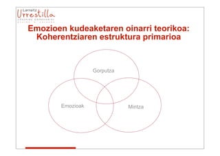 Emozioen kudeaketaren oinarri teorikoa:
 Koherentziaren estruktura primarioa


                   Gorputza




        Emozioak              Mintza
 