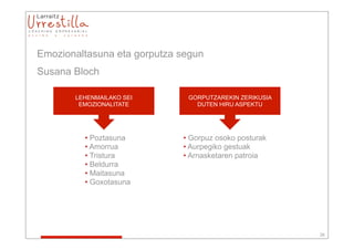 Emozionaltasuna eta gorputza segun
Susana Bloch

       LEHENMAILAKO SEI       GORPUTZAREKIN ZERIKUSIA
        EMOZIONALITATE          DUTEN HIRU ASPEKTU




         • Poztasuna         • Gorpuz osoko posturak
         • Amorrua           • Aurpegiko gestuak
         • Tristura          • Arnasketaren patroia
         • Beldurra
         • Maitasuna
         • Goxotasuna




                                                        28
 