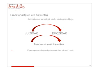 Emozionalitatea eta hizkuntza
•            Juizioei esker emozioak ulertu eta ikusten ditugu.




           JUIZIOAK                    EMOZIOAK


                   Emozioaren mapa linguistikoa

•            Emozioen aldaketarako tresnak dira elkarrizketak.




                                                                  29
 
