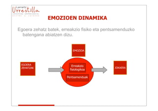 EMOZIOEN DINAMIKA

Egoera zehatz batek, erreakzio fisiko eta pentsamenduzko
  batengana abiatzen dizu.


                           EMOZIOA




 EGOERA                   Erreakzio
 ZEHATZAK                                     JOKAERA
                         fisiologikoa

                       Pentsamenduak
 