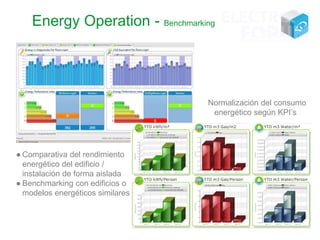 Energy Operation - Benchmarking

Normalización del consumo
energético según KPI’s

● Comparativa del rendimiento
energético del edificio /
instalación de forma aislada
● Benchmarking con edificios o
modelos energéticos similares

 
