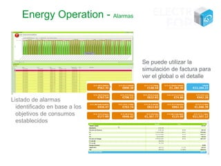Energy Operation - Alarmas

Se puede utilizar la
simulación de factura para
ver el global o el detalle

Listado de alarmas
identificado en base a los
objetivos de consumos
establecidos

 