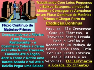 Trabalhando Com Lotes Pequenos
e Baixos Estoques, a Indústria
Moderna Consegue se Aproximar
de um Fluxo Contínuo de MatériasPrimas e Chegar Perto da

Fluxo Contínuo de
Matérias-Primas

Produção Contínua

Mas, se Ele Crescesse
Como as Fábricas, a
Comparando-se a Fábrica
Travessa Seria Levada
a um Pequeno
Para a Grelha e
Restaurante: - o
Cozinheiro Coloca a Carne Receberia um Pedaço de
da Grelha Numa Travessa; Carne. Após Isso, Iria
Por Uma Lenta Esteira
Caminha Até o Fogão,
Até a Batata e as
Abre o Forno e Retira uma
Batata Assada e Vai Até o Verduras. (Aí Esfriaria
Balcão Pegar uma Salada a Comida do Cliente)

 